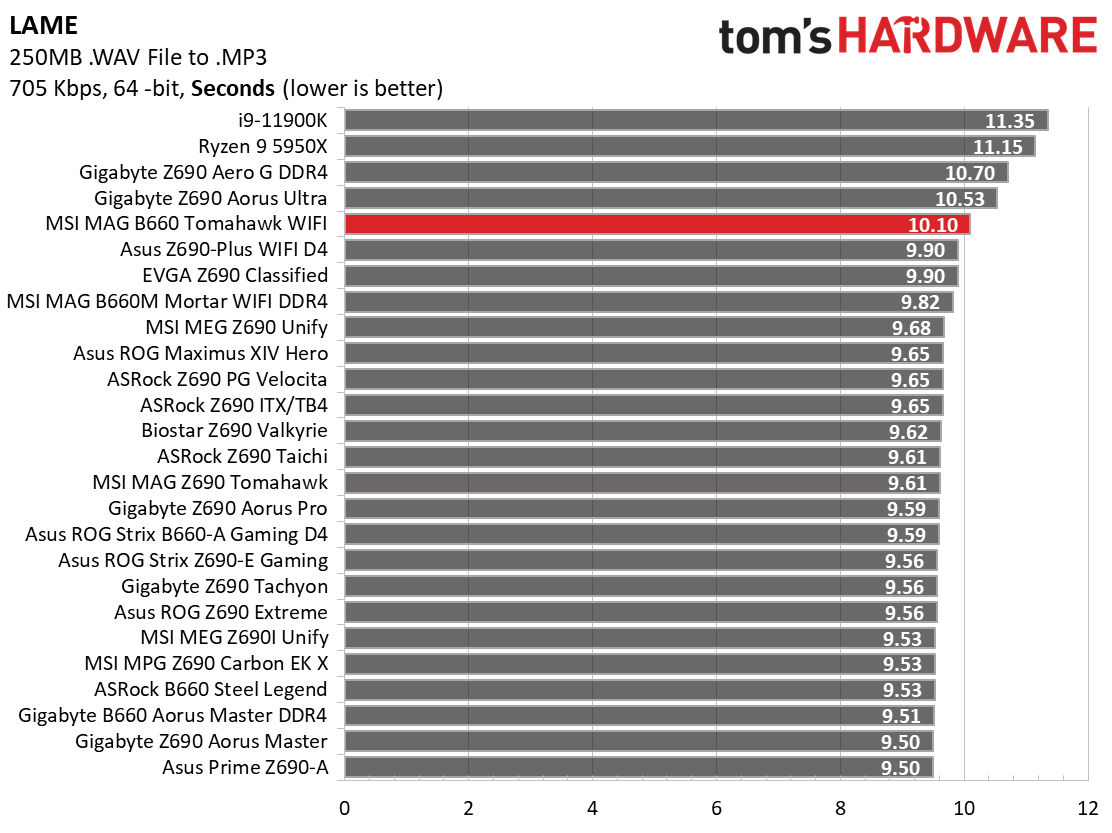 MSI MAG B660 Tomahawk WIFI
