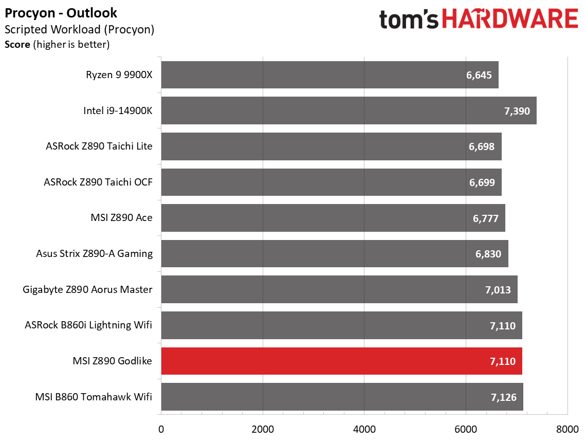 MSI Z890 Godlike