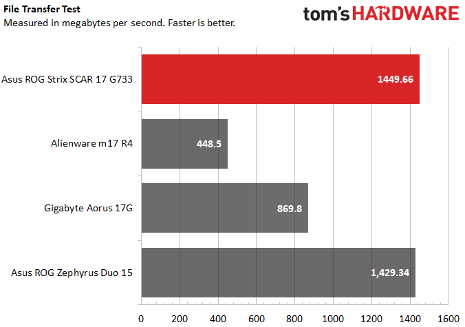 Asus ROG Strix Scar 17 G733