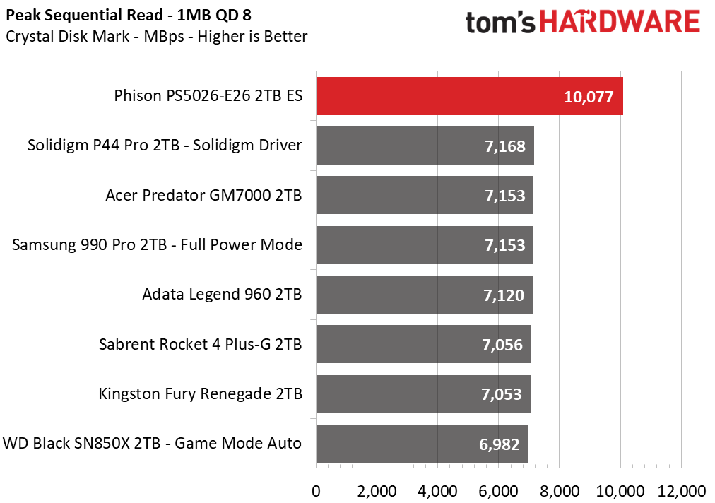 Phison E26 SSD