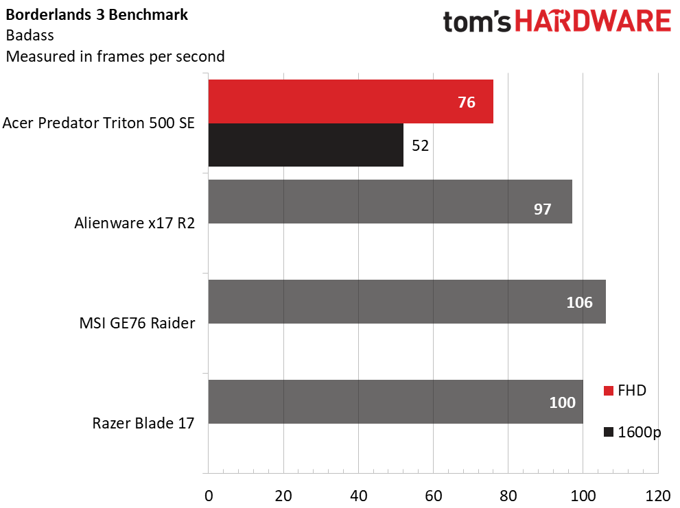 Acer Predator Triton 500 SE