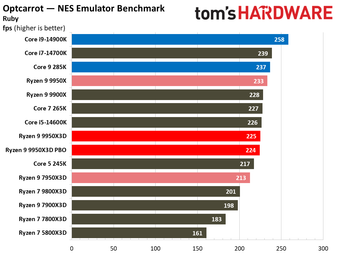 AMD Ryzen 9 9950X3D