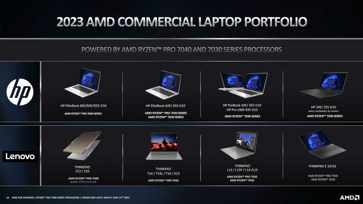 AMD Ryzen PRO OEM partners