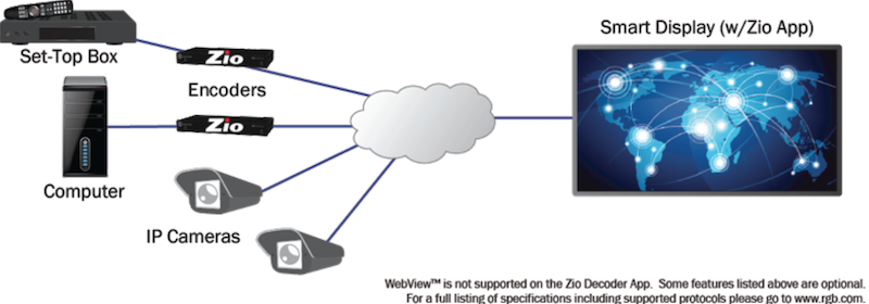 RGB Spectrum Debuts Zio IP Decoder App for Smart Displays