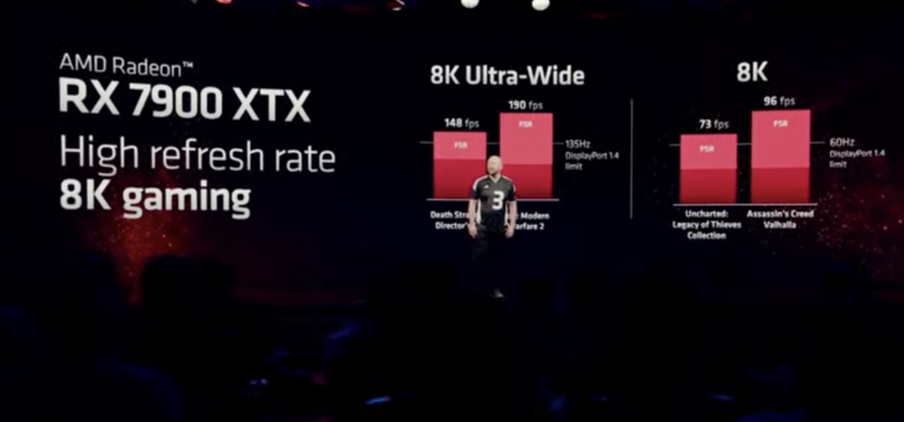 8K gaming specs