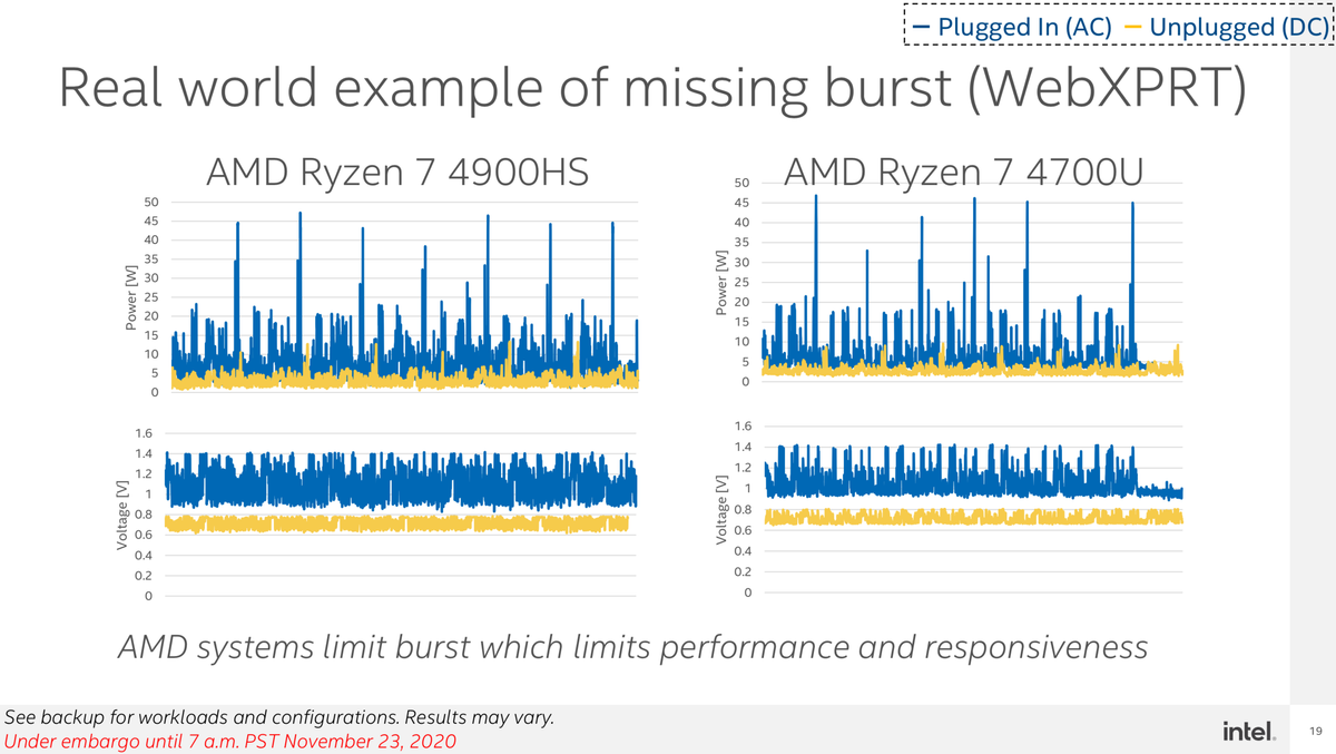 Intel microbenchmark