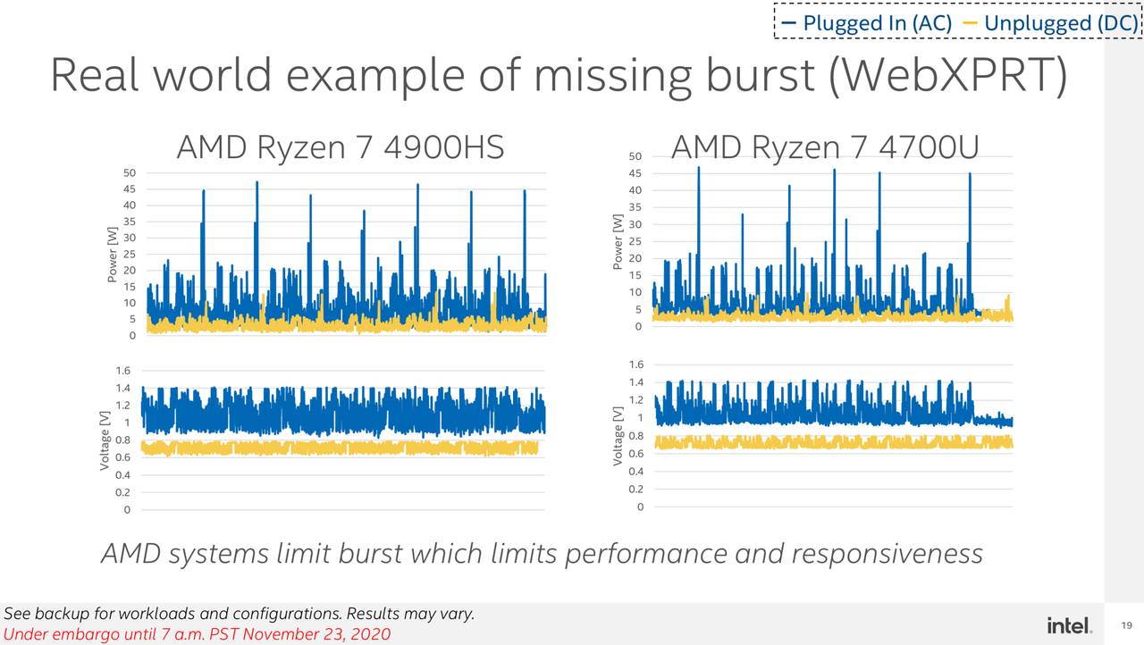 Intel microbenchmark