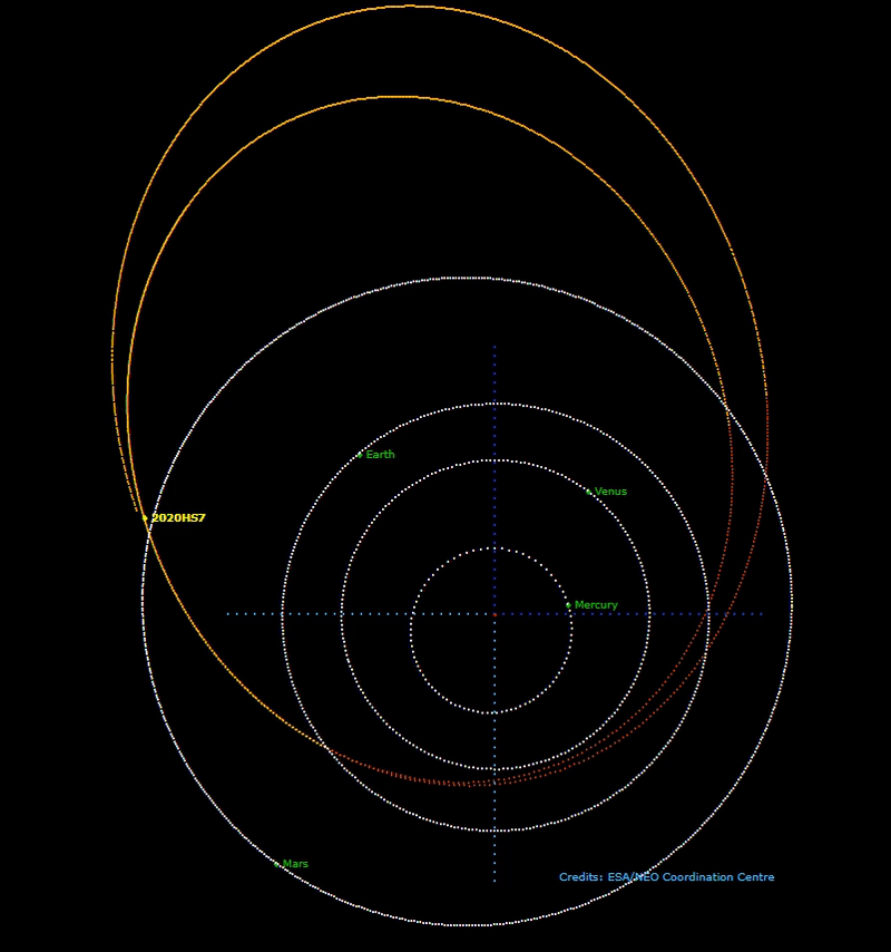 An animated orbital diagram shows the four inner planets and asteroid 2020 HS7, including the space rock's close pass by Earth in April.