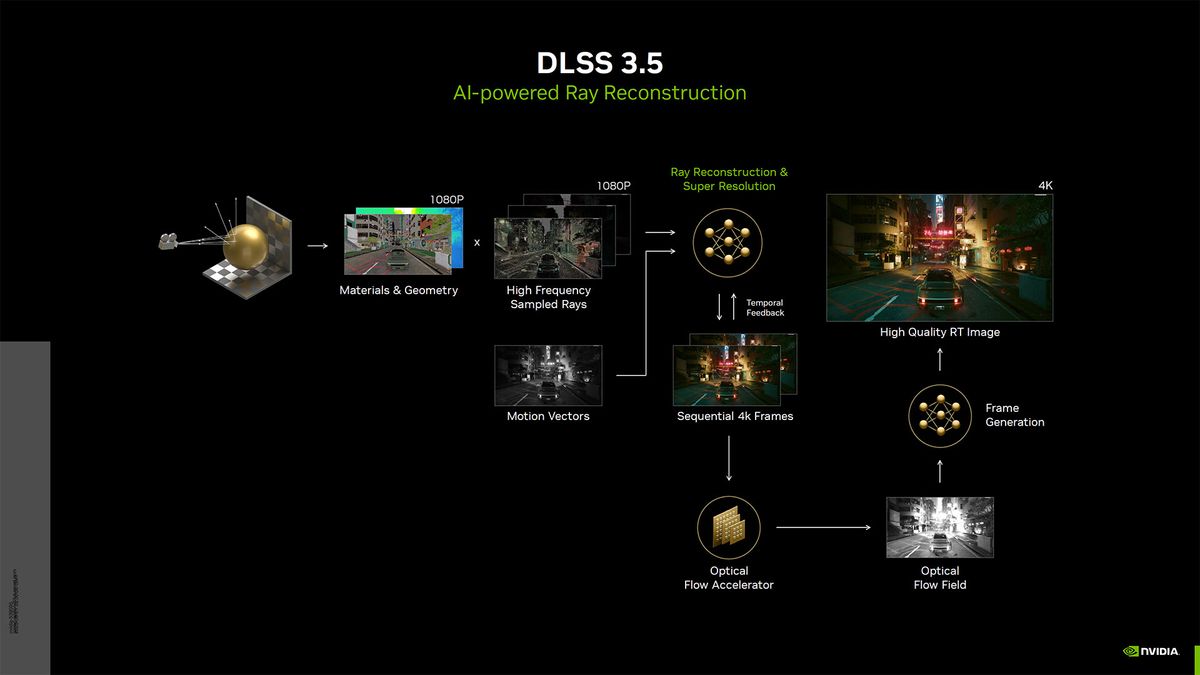 Nvidia Gamescom 2023 slide deck: DLSS 3.5 and more