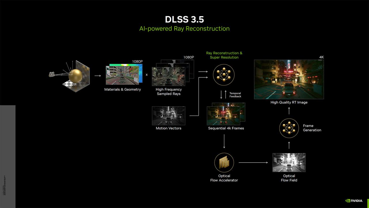 Nvidia Gamescom 2023 slide deck: DLSS 3.5 and more