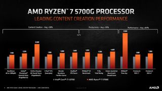 AMD Ryzen 5000G Cezanne