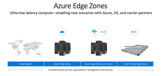 Azure Edge Zones will enable customers to connect to Azure services, enabling a host of new use cases.