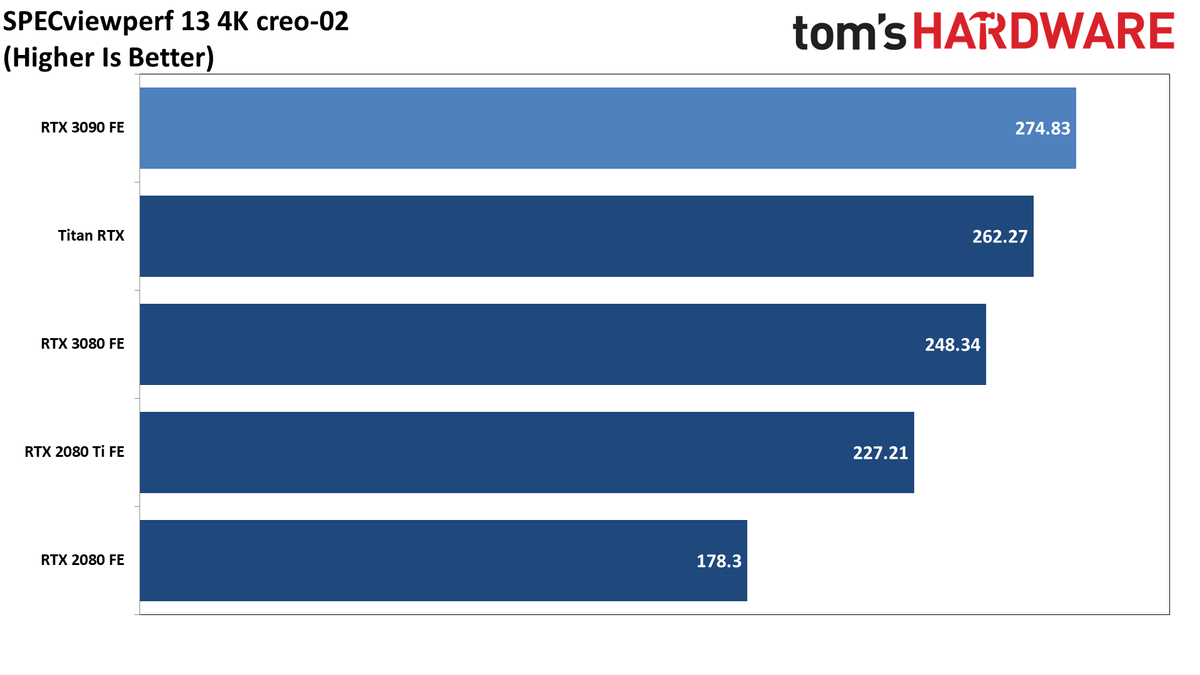 Pro-Viz GeForce RTX 3090
