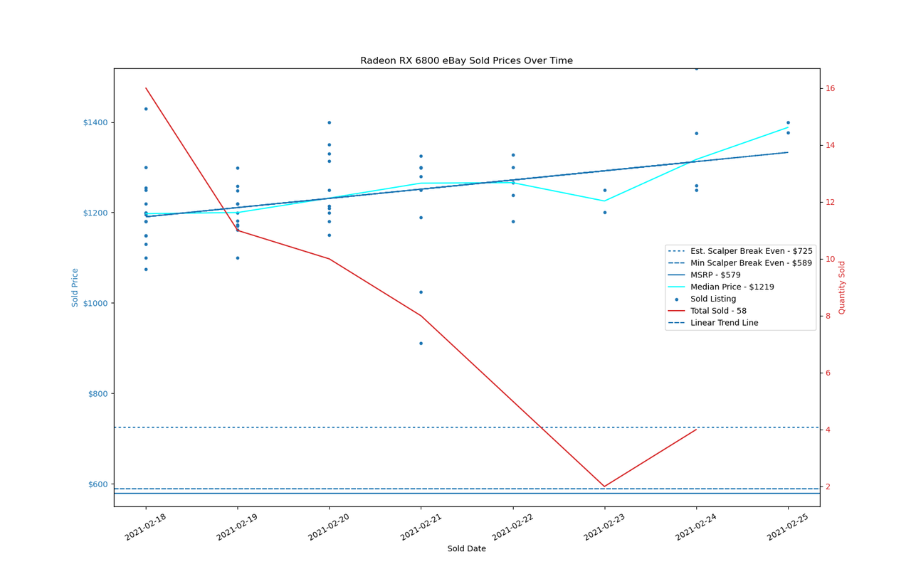 GPU Sadness Index: eBay Pricing Charts