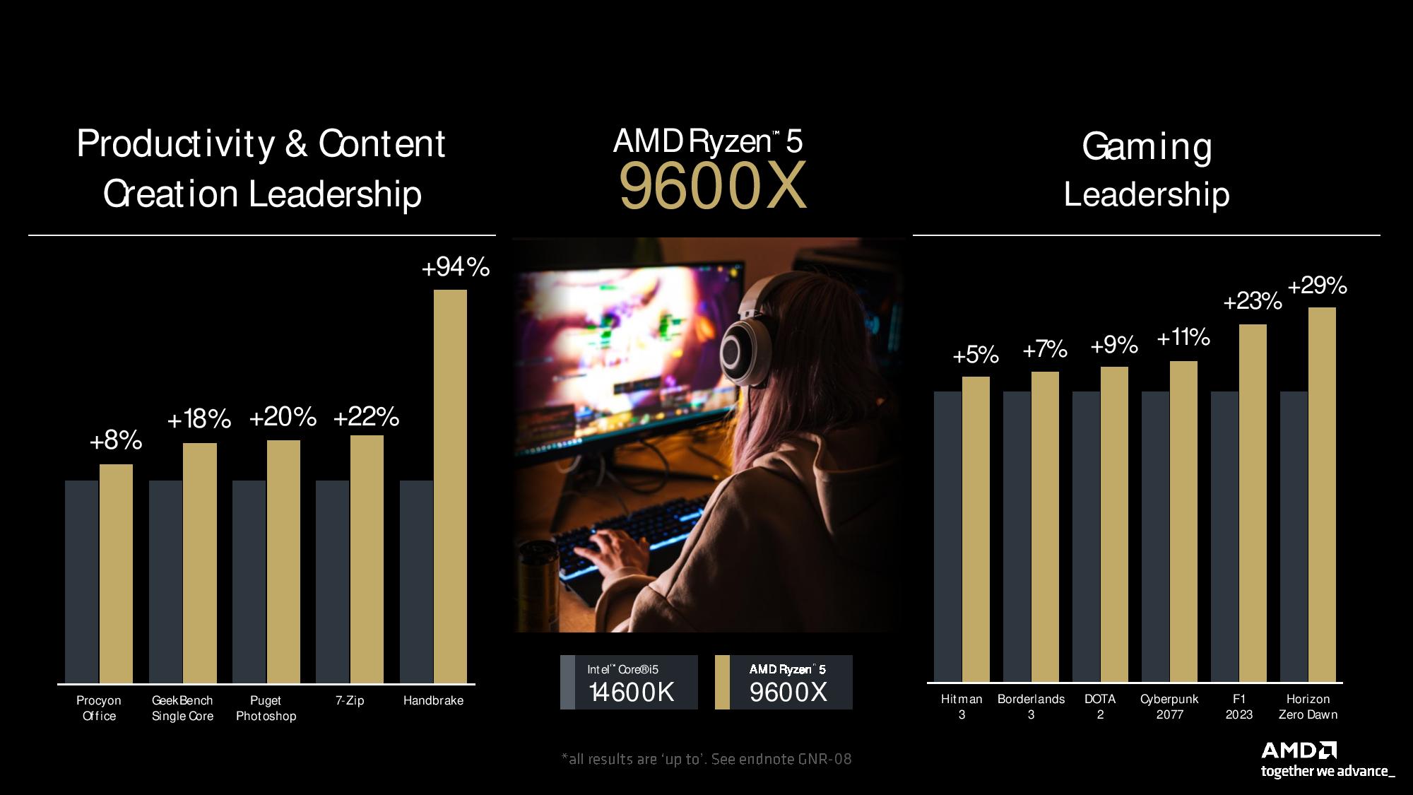 AMD Ryzen 9000 Series