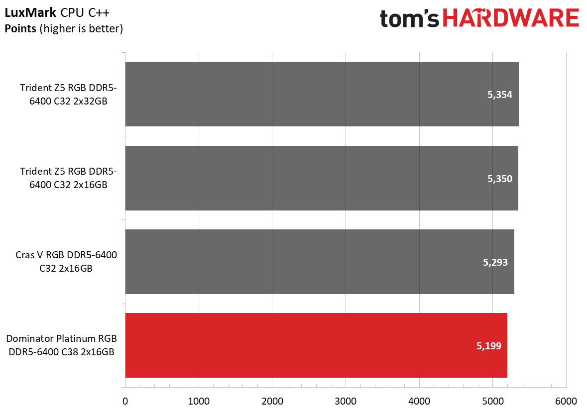 DDR5 Review