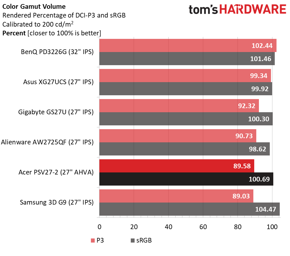Acer Predator SpatialLabs View 27 PSV27-2 3D