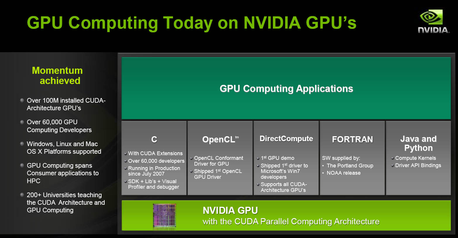 Python cuda. Структура компании NVIDIA. Архитектура GPU NVIDIA. Организационная структура NVIDIA. Вычисления на GPU.