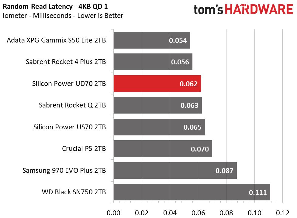Silicon Power UD70