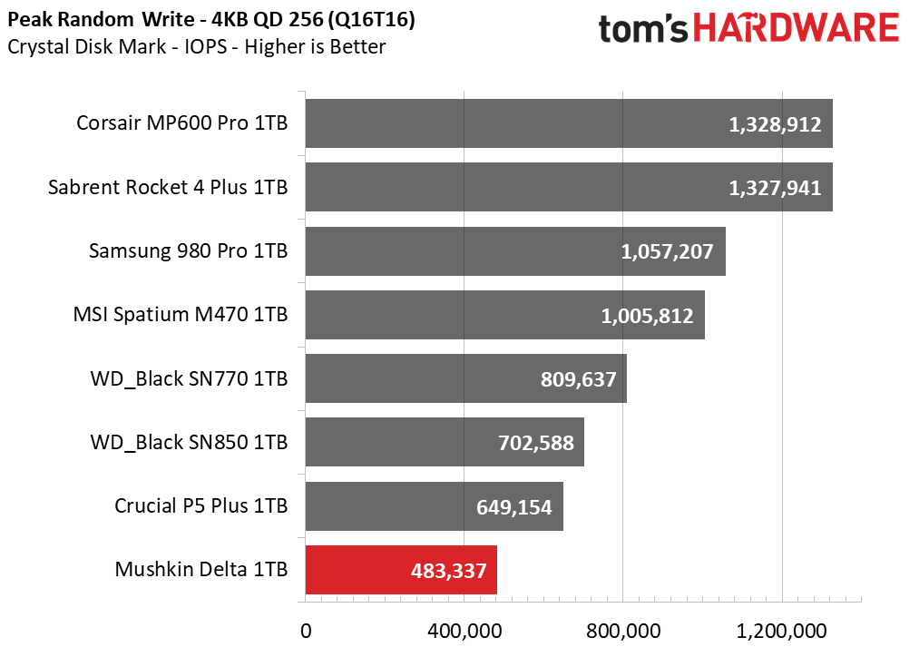 Mushkin Delta 1TB SSD