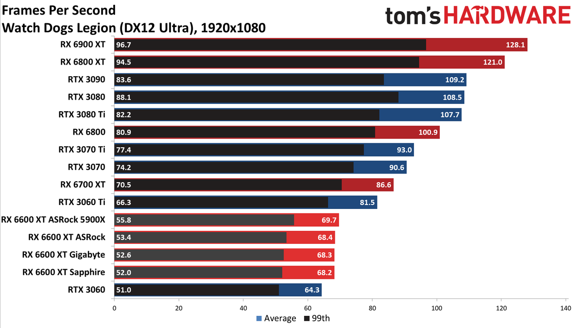 Sapphire Radeon RX 6600 XT Pulse