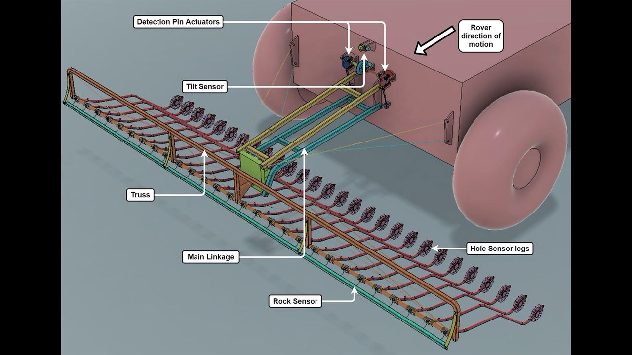 This annotated design shows the system behind the third-place winning concept "Direction Biased Obstacle Sensor (DBOS)" by Callum Heron from Brisbane, Australia.