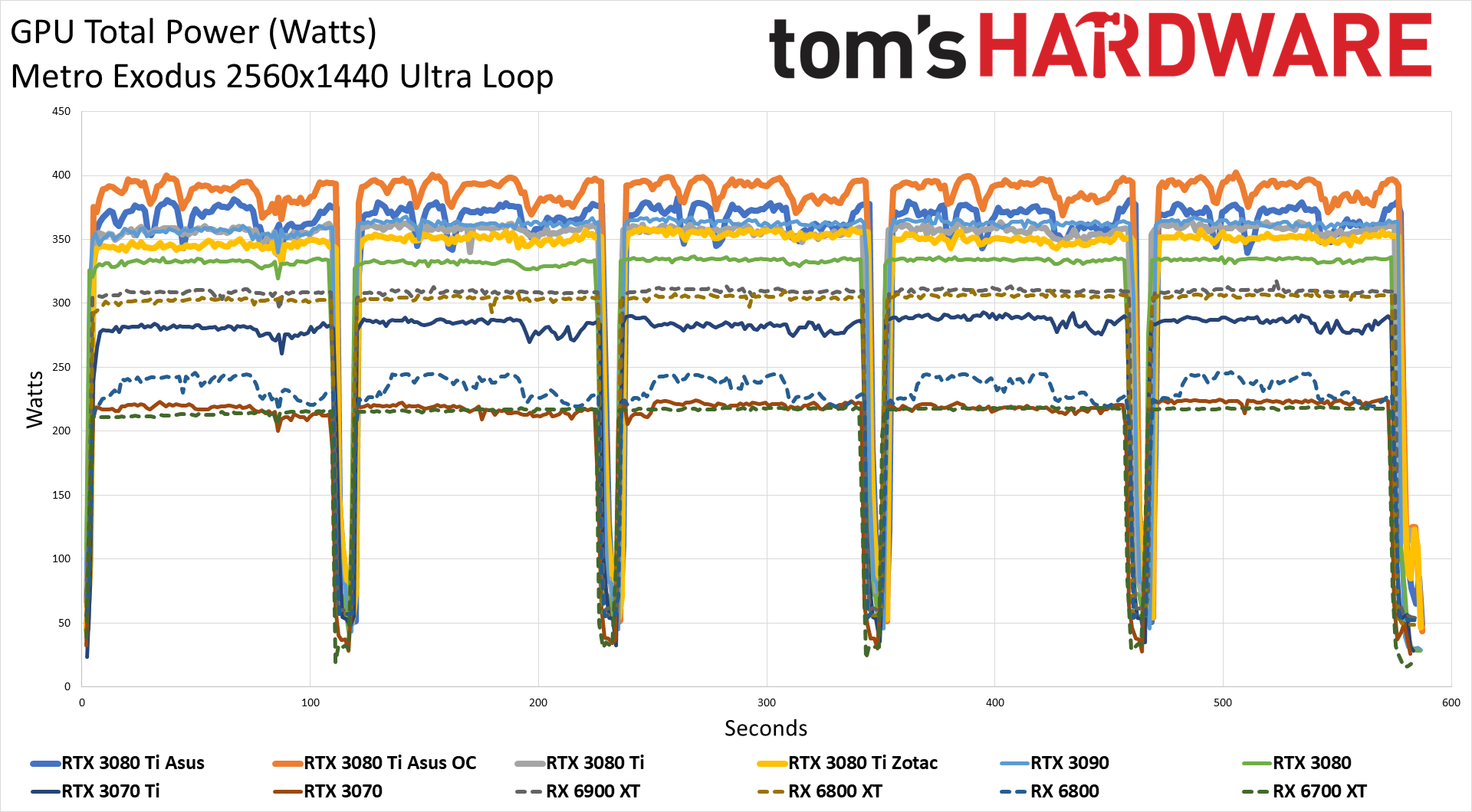 Asus ROG Strix LC GeForce RTX 3080 Ti