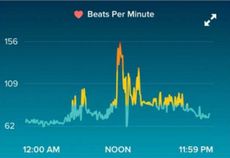 A screenshot of the Fitbit app showing a patient's heart rate data on the day he experienced a rapid and irregular heart beat.