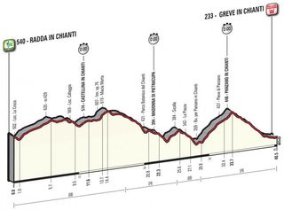 Stage 9 - Giro d'Italia: Roglic wins Chianti time trial