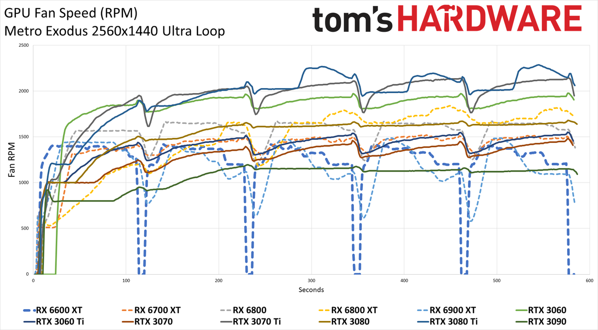 AMD Radeon RX 6600 XT