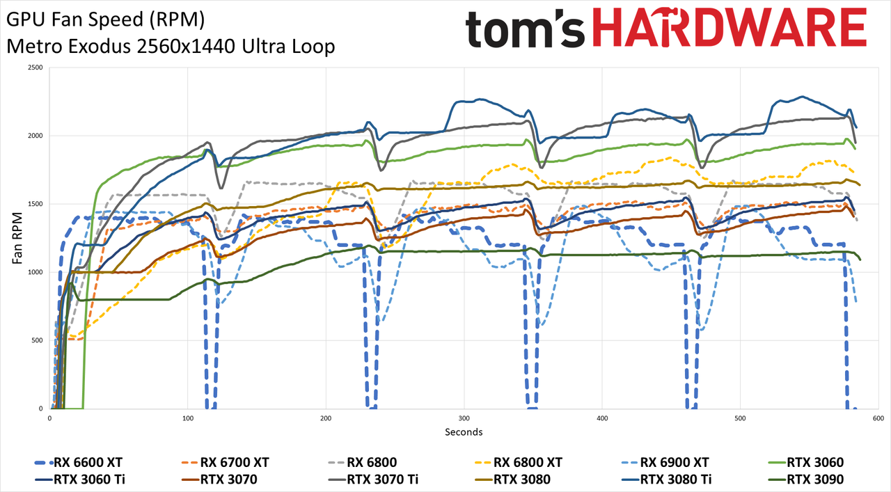 AMD Radeon RX 6600 XT