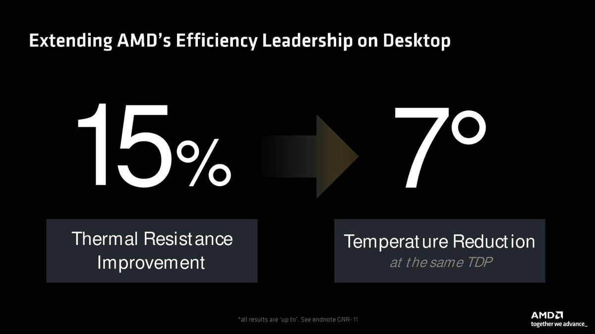 AMD Ryzen 9000 Series
