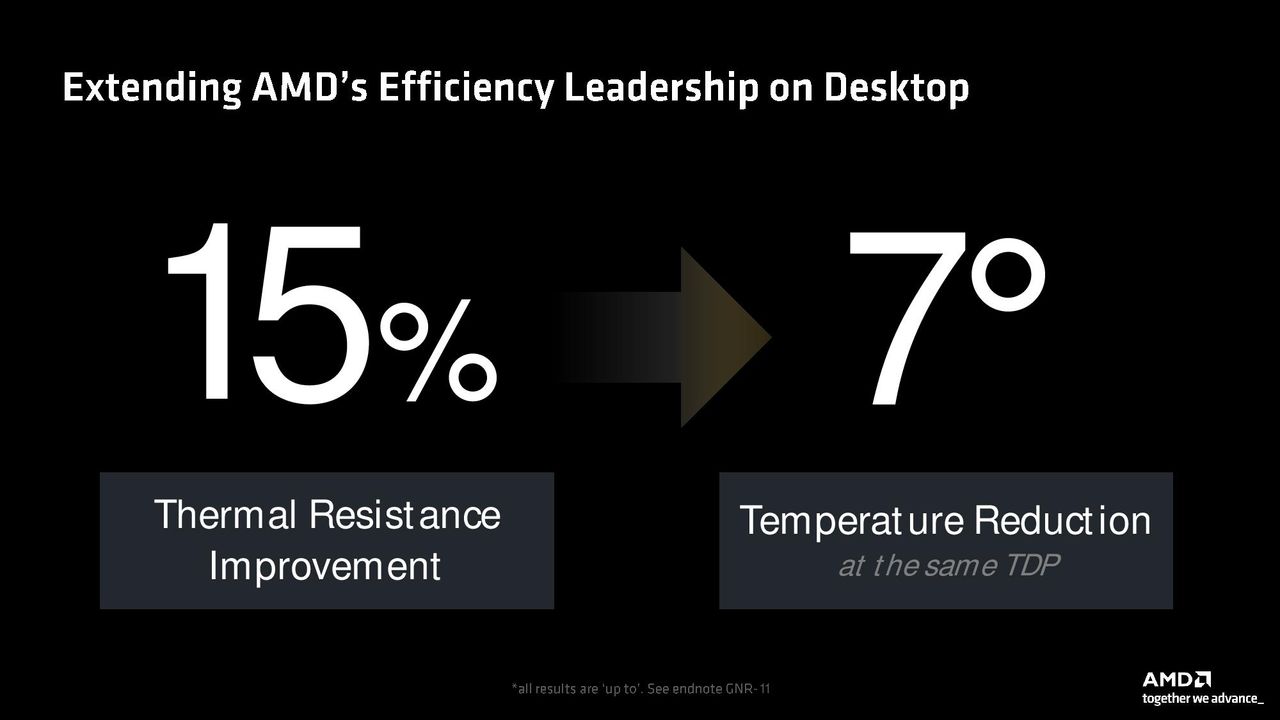 AMD Ryzen 9000 Series