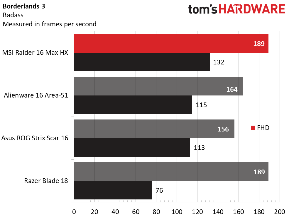 MSI Raider 16 Max HX