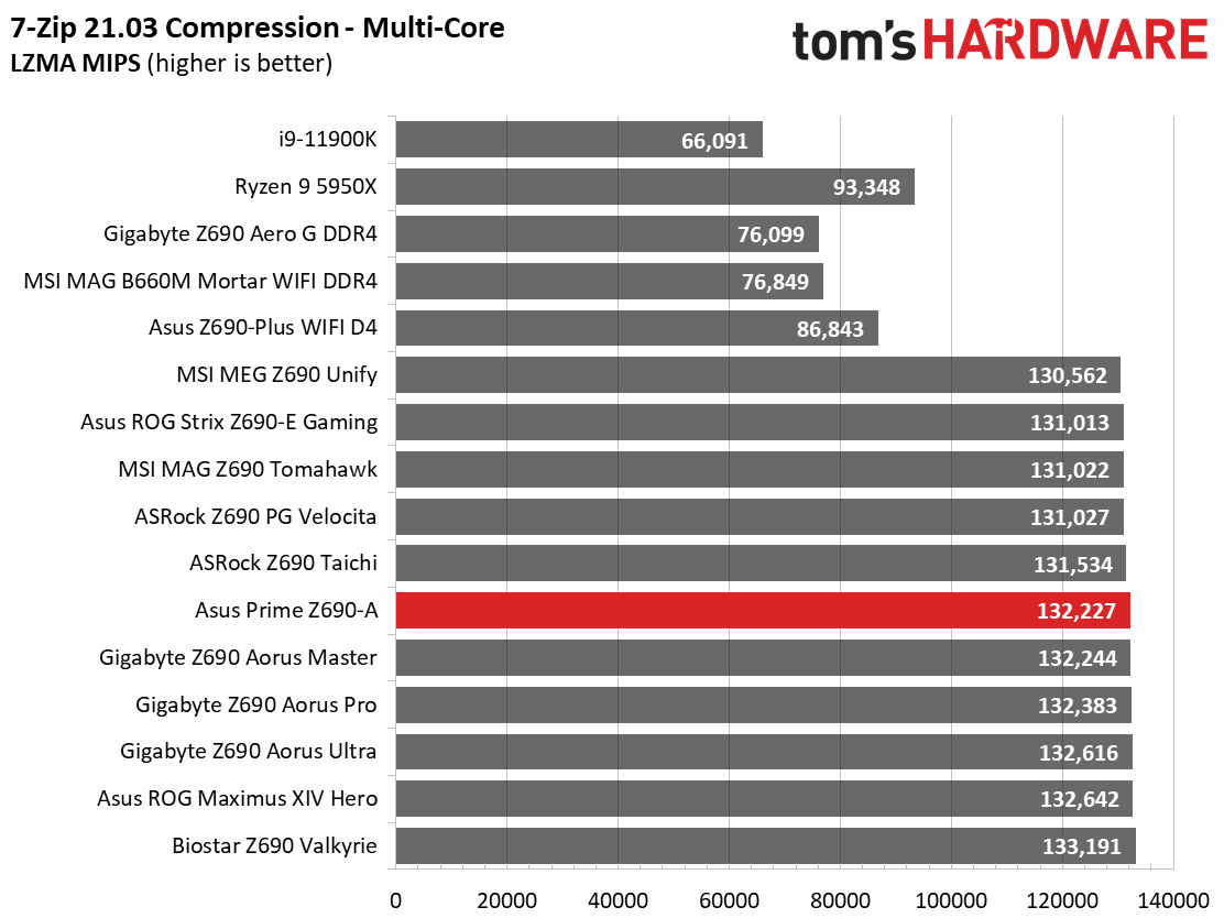 Asus Prime Z690-A