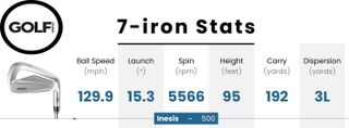 Photo of the Inesis 500 Iron