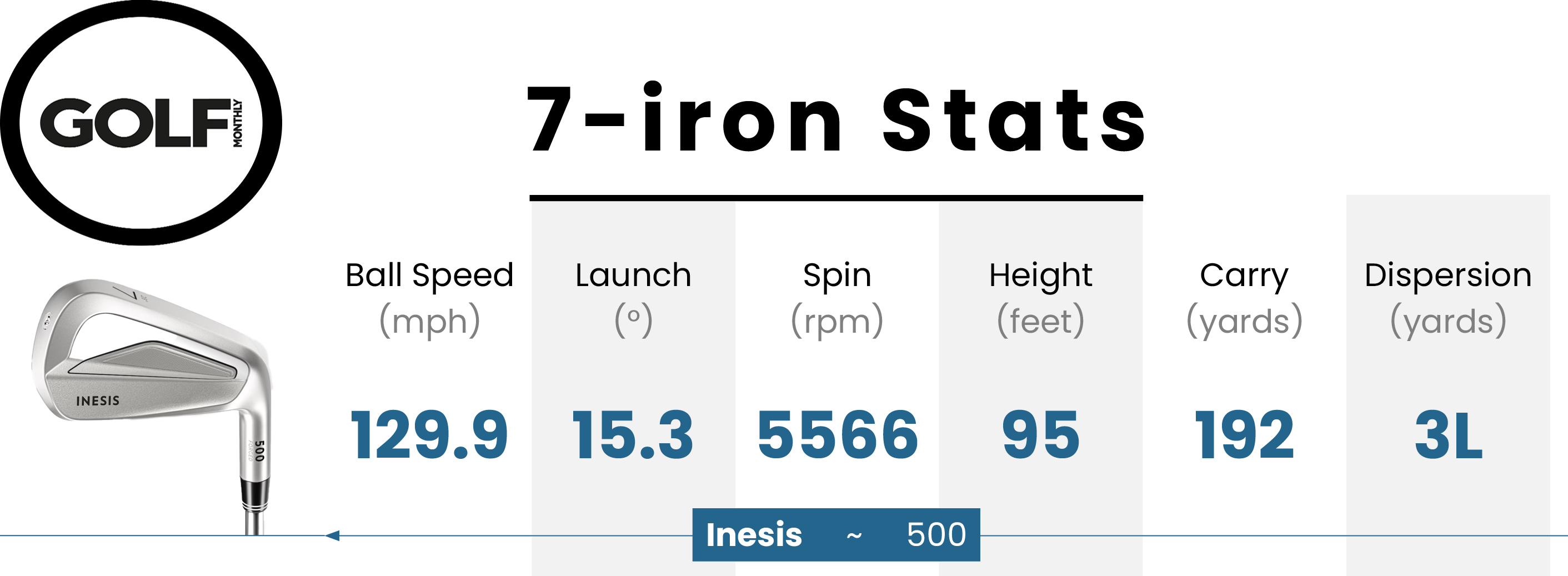 Photo of the Inesis 500 Iron