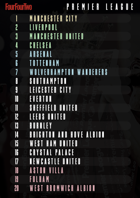 Fourfourtwo S 2020 21 Premier League Table Prediction Fourfourtwo