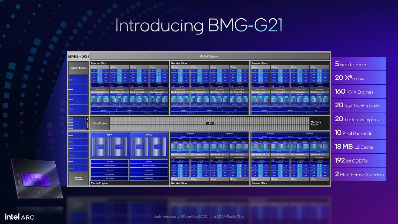 Intel Arc Battlemage B580 and B570