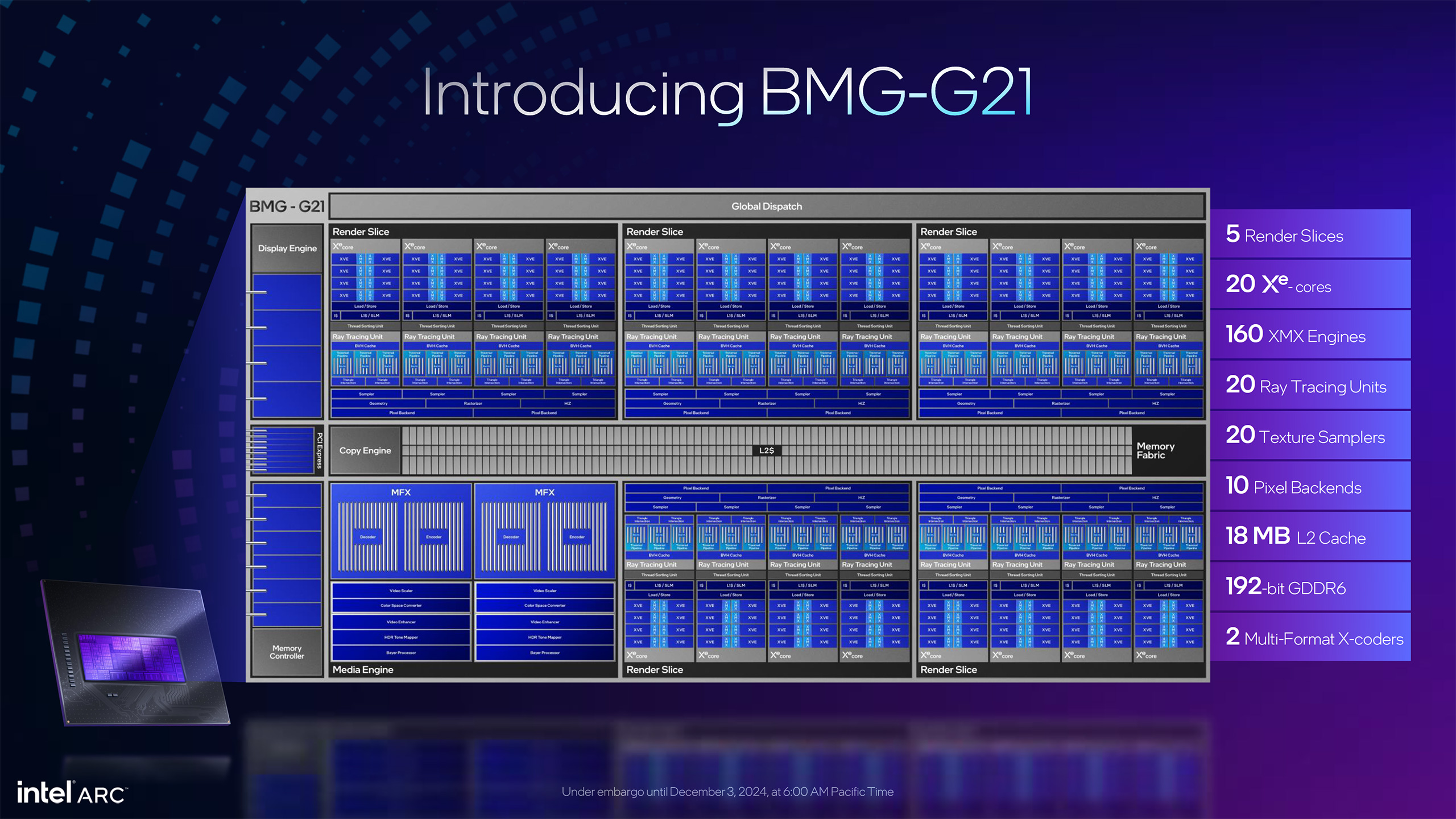 Intel Arc Battlemage B580 and B570