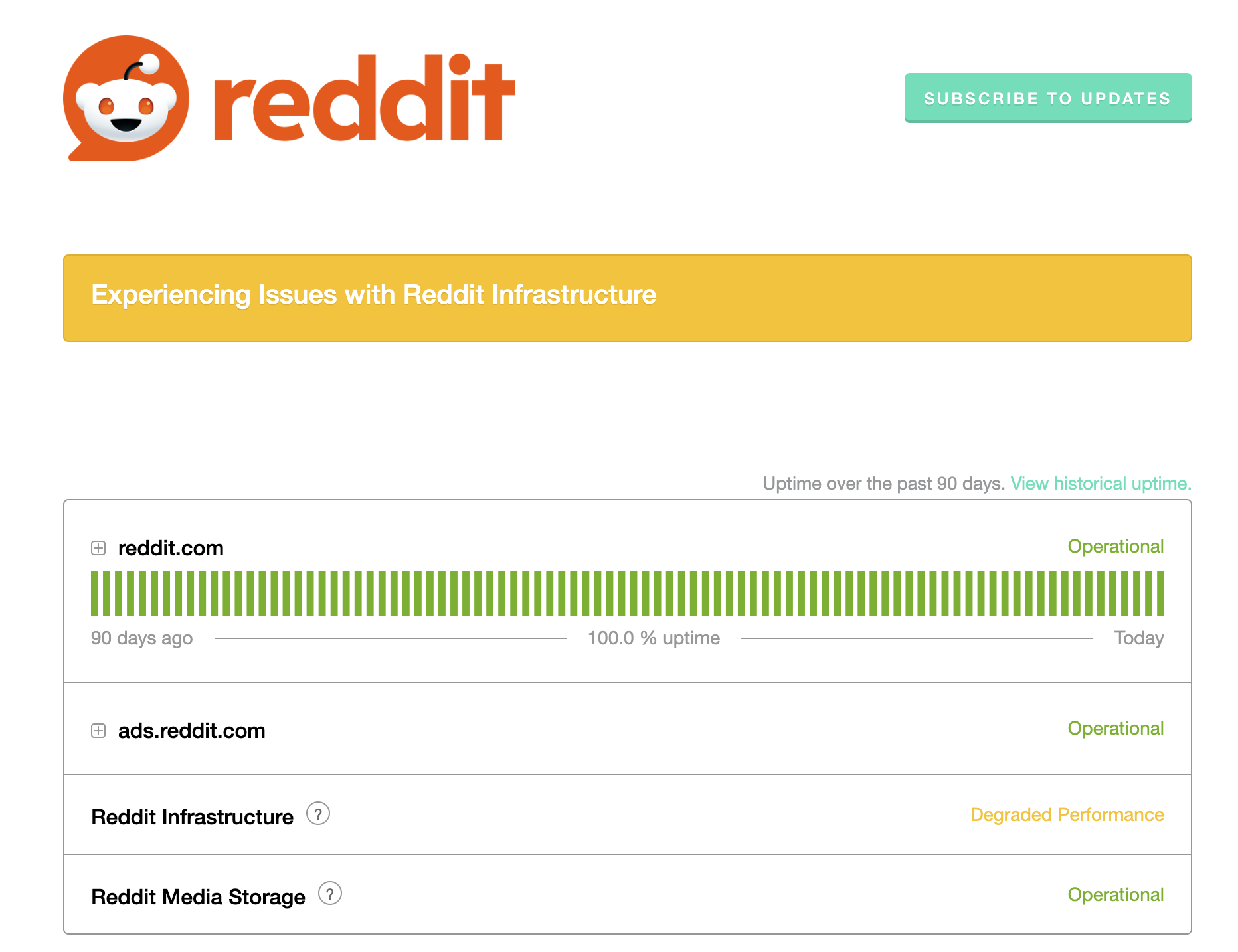 هزاران نفر Reddit خود را تعطیل کرده اند – به روز رسانی های زنده در مورد قطعی بزرگ