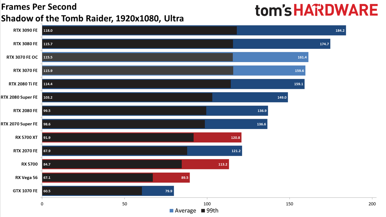 Nvidia GeForce RTX 3070 FE