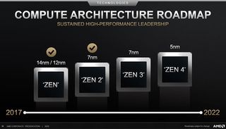 Compute architecture roadmap