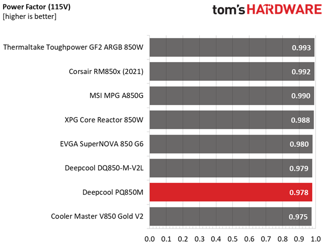 Deepcool PQ850M