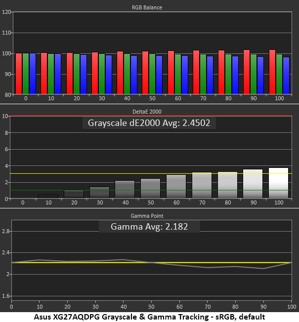 Asus ROG Strix XG27AQDPG
