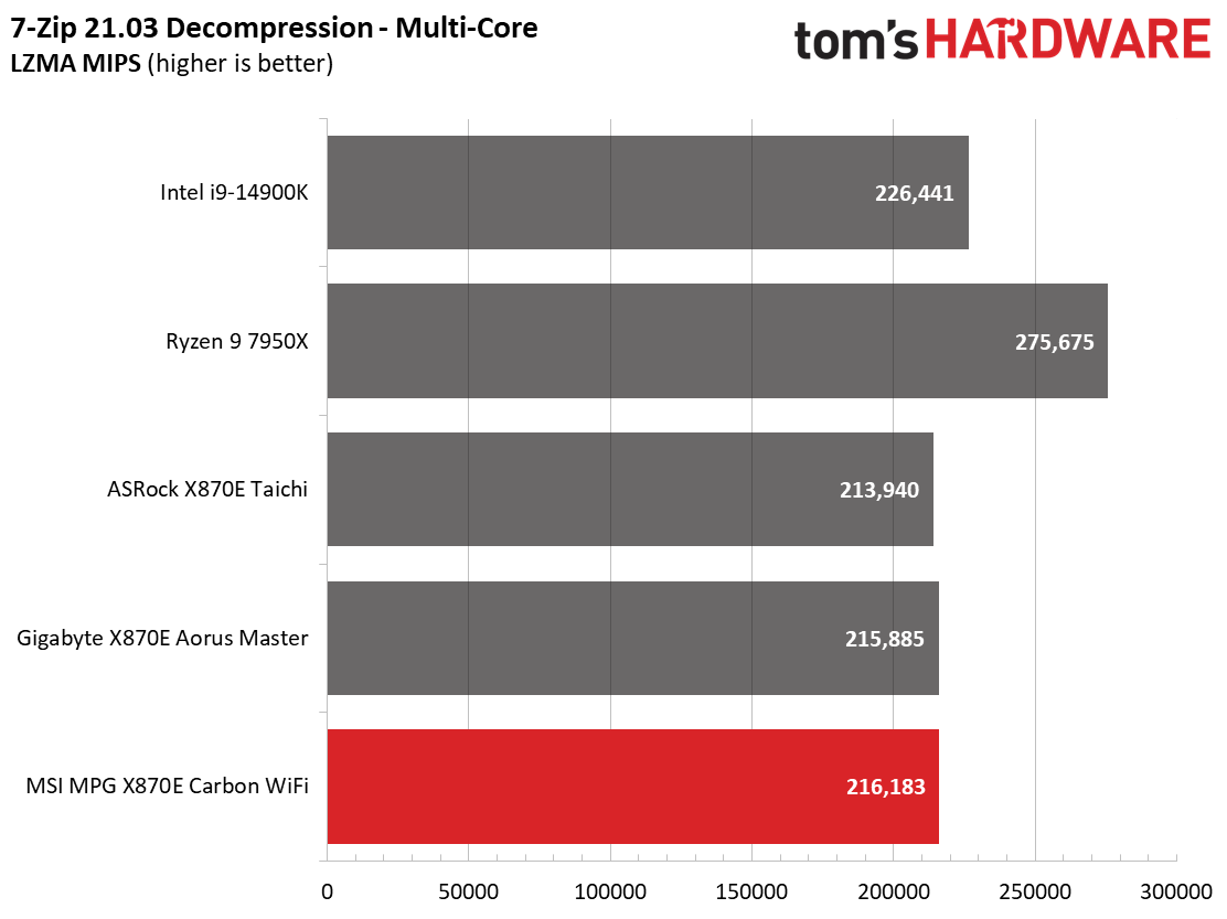 MSI X870E Carbon WIFI
