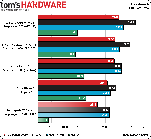 Snapdragon 801 в каких смартфонах