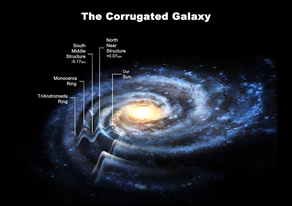 Size of the Milky Way Upgraded, Solving Galaxy Puzzle