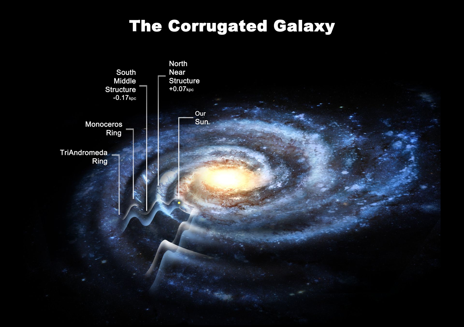 Галактика млечный путь движение звезд в галактике. Галактика Млечный путь Солнечная система. Расположение солнечной системы в галактике Млечный путь. Чумацький шлях наша Галактика. Расположение солнца в нашей галактике.