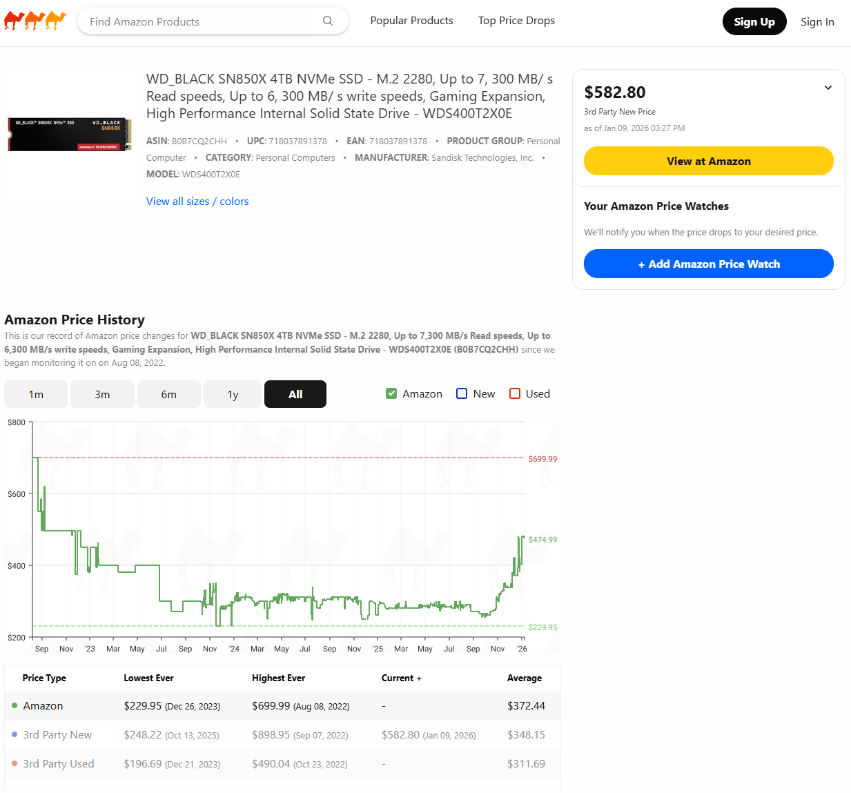 Screenshots of Amazon price tracking website CamelCamelCamel. These screenshots show massively fluctuating SSD prices between winter 2025 and the start of 2026.